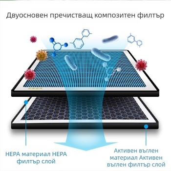 Елемент за филтър на климатичната система за Trumpchi GS4/GS3/GS8/GA6/M6 Yingku M8 Yingbao – Фритсман 99999965 MT