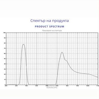 UV филтър от кварцово стъкло 365NM за покритие и фолио за прозорци