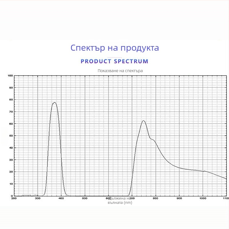 UV филтър от кварцово стъкло 365NM за покритие и фолио за прозорци