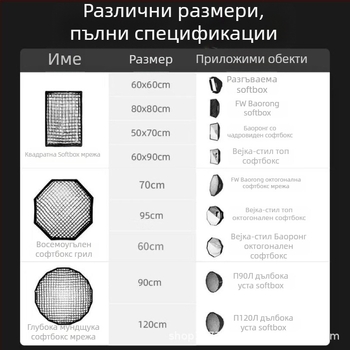 Грид за софтбокс за мекo осветление — карбоново влакно, за фото студио, модели P90l/P90h/P120l/P120h, максимална товароподемност 2–5 кг