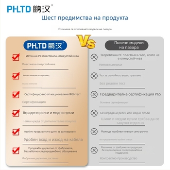 Фотоволтаичен разпределителен шкаф IP66, водо- и прахоустойчив корпус PC поликарбонат, 4–36 вериги, 1–2 реда, номинален ток 10 A, ток късо съединение 30 A