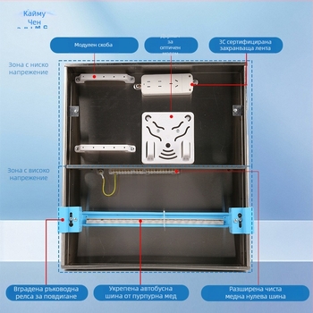 Неръждаем интегриран разпределителен шкаф за силово и слаботоково захранване, скрит монтаж, с оптичен модем, IP30, корпус от 304 неръждаема стомана