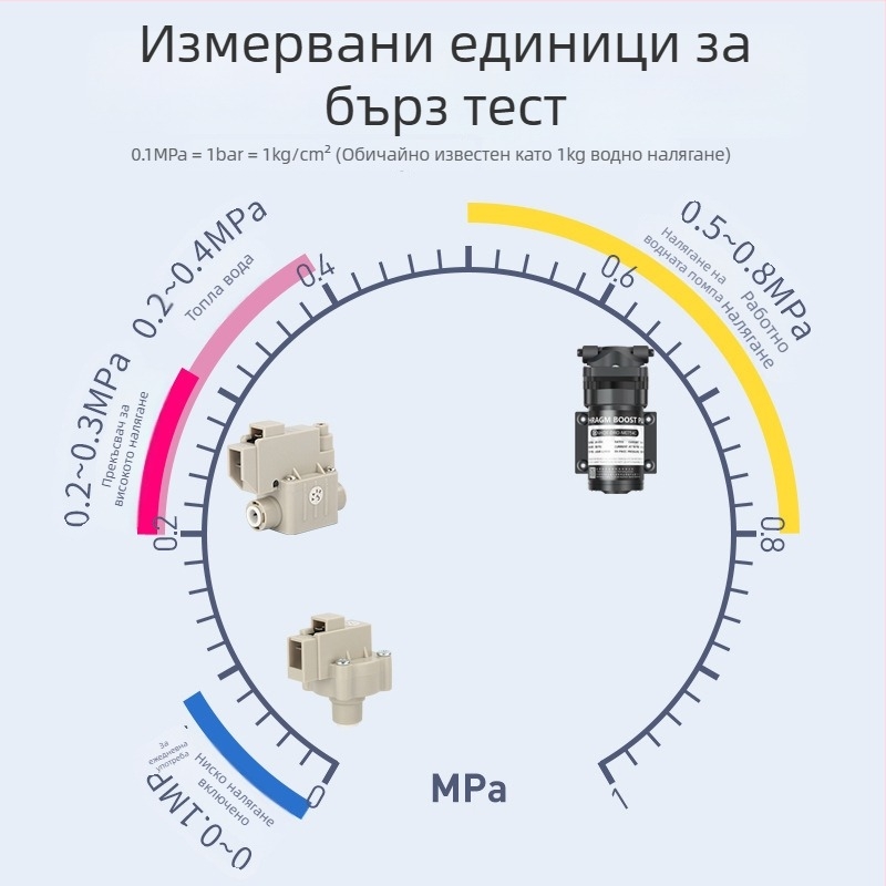 Манометър за водно налягане за домашен кухненски филтър, измерва налягането, свързване към водопровод, модел: воден манометър