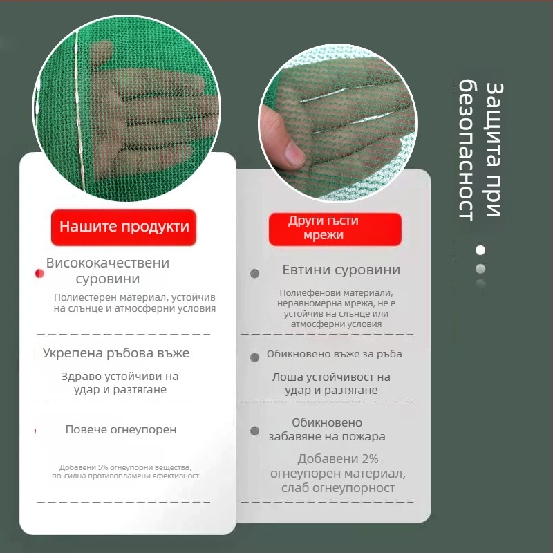 Полиетиленова защитна мрежа за строителни площадки, огнеупорна и защита срещу падане, отговаря на националния стандарт.