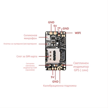 GPS локатор основна платка модул – без монтаж, антикрадба, 10 м точност на позициониране, аларми: вибрация, загуба на захранване, аларма за геозона, превишена скорост, водоустойчив корпус, модел LUNA-L1