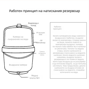 Light Leap Аксесоари за резервоар към система за филтър за пречистване на вода – устойчиви на течове, против преливане, модел 0.5-20G