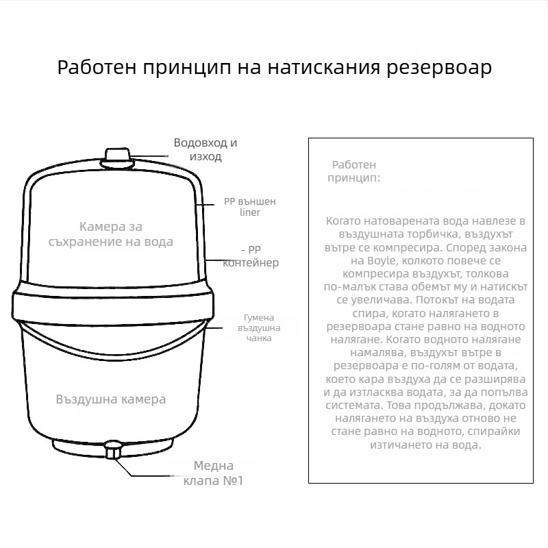 Light Leap Аксесоари за резервоар към система за филтър за пречистване на вода – устойчиви на течове, против преливане, модел 0.5-20G