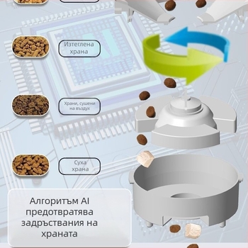 Интелигентен автоматичен хранилник за домашни любимци с две купи, таймер за дозиране, дистанционно хранене и визуален мониторинг чрез WiFi
