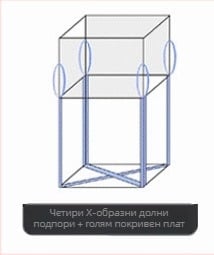 Плетена полипропиленова тонна торба, износоустойчива и подсилена с дебели ремъци, за транспортно опаковане; печат на лого; товароносимост 1–2 т; марка Sincerity