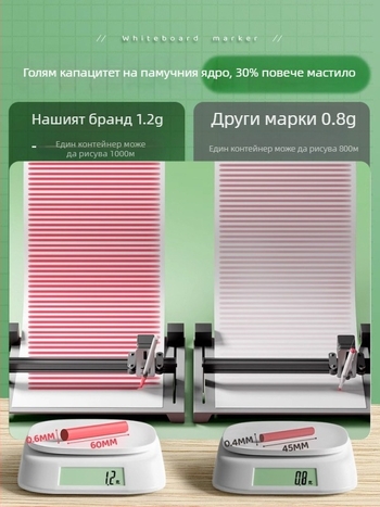 Liangzhi TZETBBB Детски изтриваем маркер за бяла дъска с водна основа, 0.2 мм, пластмасов корпус