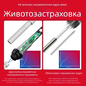 Delixi електрически пистолет за запояване с постоянна температура — домакински комплект с регулируема температура