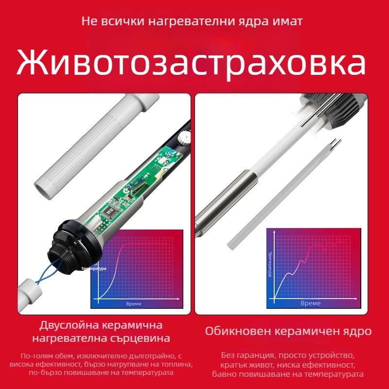 Delixi електрически пистолет за запояване с постоянна температура — домакински комплект с регулируема температура