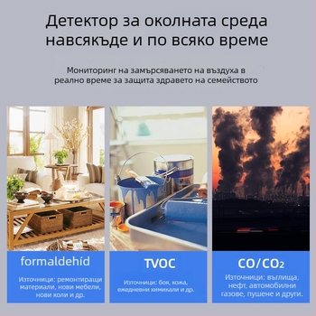 Портативен монитор за качество на въздуха – модел W17, детекция на HCHO, CO2 и TVOC, диапазон 400–5000, точност 5 PPM, USB захранване