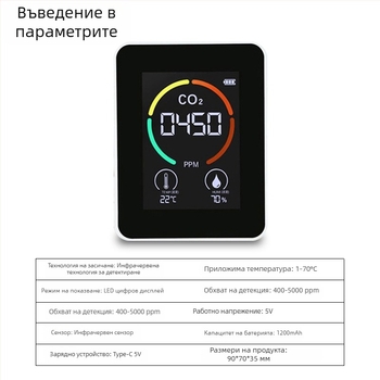 3-в-1 CO2 тестер с CO2, температура и влажност – обхват 400–5000 ppm, резолюция 1 ppm, точност 10 ppm, захранване Type-C