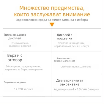 Ht-2000 CO2 детектор за концентрация на въглероден диоксид — обхват 400–9999 ppm, точност ±50 ppm/±5%, захранване: 4 AA батерии или USB, модел Ht-2000