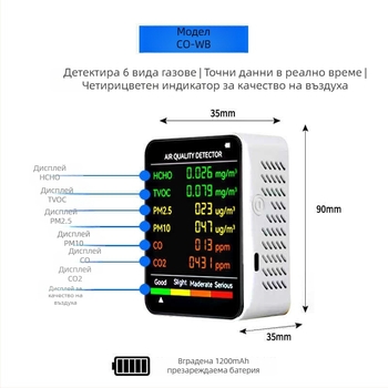 Преносим вътрешен 6-в-1 измервател за качество на въздуха: CO2 400–5000 PPM; HCHO 0–9.999 mg/m³; TVOC; PM2.5; PM10; 1200 mAh USB-C захранване; точност 1 PPM, 0.001 mg/m³, 1 µg/m³.