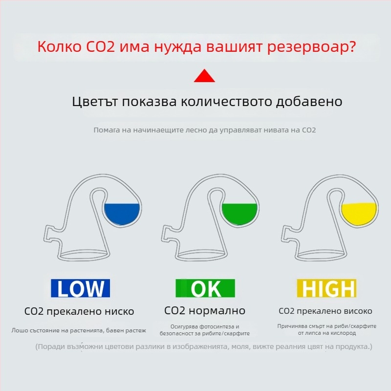 Аквариумна течност за детекция на CO2 – стъкло, 0,1 кг, лицензируем частен етикет от Worry-Free Creativity