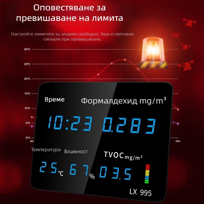 Монитор за качество на вътрешния въздух с температура, влажност, CO2, формалдехид и PM2.5
