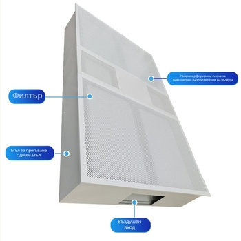 Ламинарен таван за подаване на въздух — филтрация чрез физическа адсорбция; регулираме обем на въздуха; регулираме шум