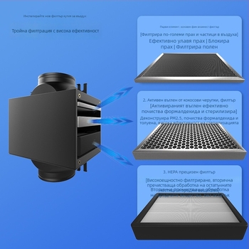 Ofenqi Филтър кутия за свеж въздух - Вътрешно пречиствателно устройство за въздуха с PM2.5 филтър, включва първичен филтър, средноефективен филтър и високоефективен филтър за дома и търговски пространства