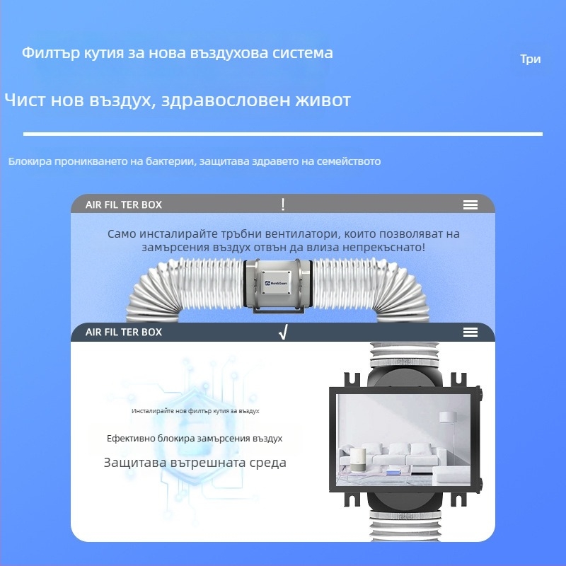 Ofenqi Филтър кутия за свеж въздух - Вътрешно пречиствателно устройство за въздуха с PM2.5 филтър, включва първичен филтър, средноефективен филтър и високоефективен филтър за дома и търговски пространства