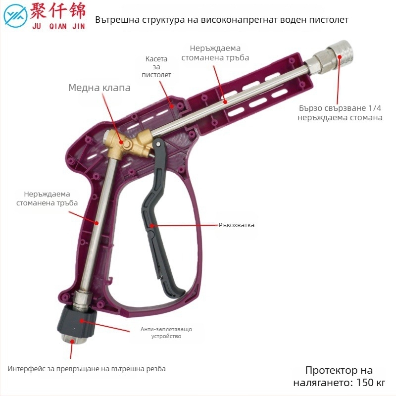 Пистолет за високо налягане за почистване — цилиндрично и вентилатороподобно пръскане, дължина 30 см, 2200 PSI, корпус от инженерна пластмаса, връзка от неръждаема стомана