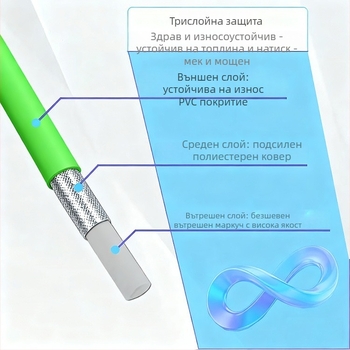 Маркуч за почистване с високо налягане, мек домашен воден пистолет, изходен тръбопровод с защита от експлозиите, PVC/PE материал, тегло 3 кг