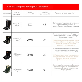 Изолирани обувки за електротехници, гумени водоустойчиви средно високи обувки, марка Jinbu'an, професионално обслужване