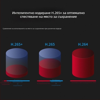 Mercury мрежова камера MIPC532(P)W – 5 MP, обектив 2,8 мм, външна употреба, обхват 10–30 м, поддръжка на мобилно приложение