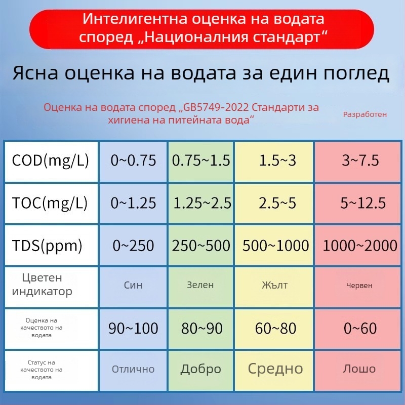 Анализатор за качество на водата LS310; тест за тежки метали; тип: воден бърз анализатор; обхват на измерване: 1; захранване: 220V