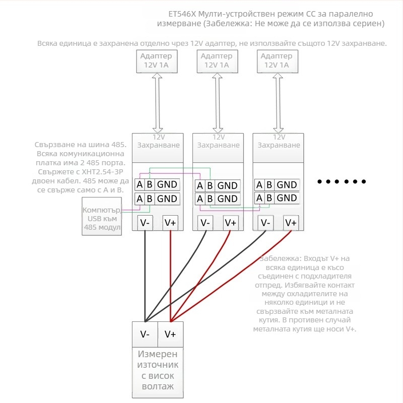 ET5465TR Мултиканално програмируемо DC електронно натоварване, 0-20A, мощност 0.25