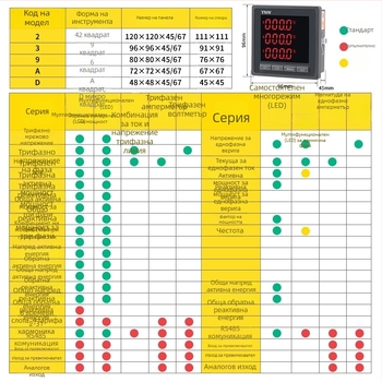 Yongnuo 94E-2S мултифункционален дигитален измервателен уред, 220V, 5A, RS-485