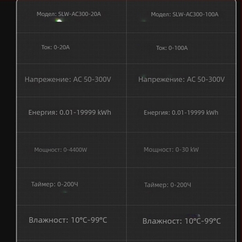 Цифров волтметър за променлив ток за домашна употреба, модел Digital AC Voltmeter, не вносен.