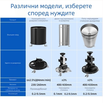 Двоен люлеещ се кош за валежи, неръждаема стомана; RS485 и аналогови изходи 4–20 мА/0–10 В; резолюции 0.1–0.5 мм; диапазон -40°C до 80°C; модел ZTS-3006S/3026