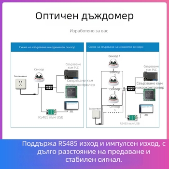 Оптичен дъждомер с висока прецизност и инфрачервено измерване, RS-485 интерфейс, за селскостопанско и горско напояване