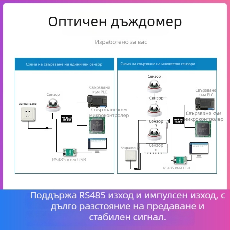 Оптичен дъждомер с висока прецизност и инфрачервено измерване, RS-485 интерфейс, за селскостопанско и горско напояване