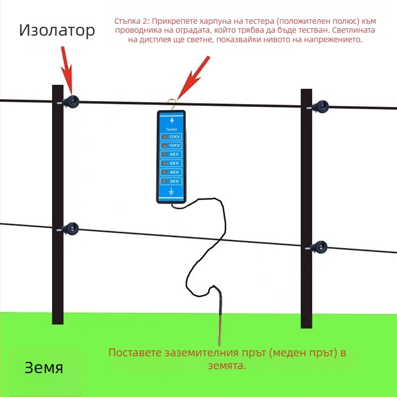 Електрически тестер за електрическа ограда - преносим, измерване на напрежение, подвижна ограда; Материал: Host + метална тел; Стил: Тест на напрежение; Тип: Подвижна ограда