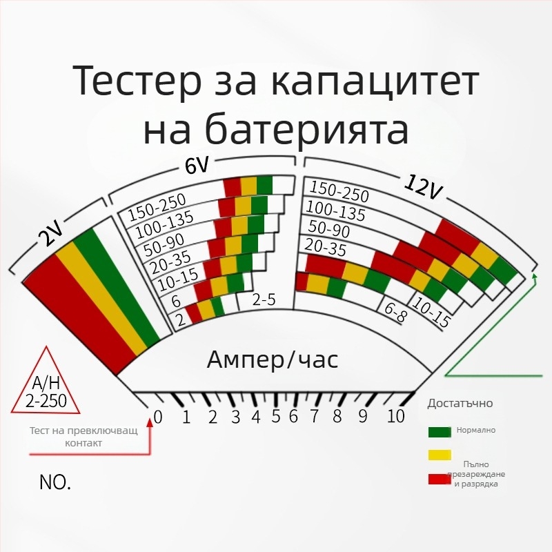 Аналогов тестер за автомобилни батерии, детектор за капацитета на батерията за електрически превозни средства, измервателен инструмент FY54B