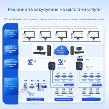 4P еднополюсен релсово монтиран смарт електромер за наемни жилища с RS485, мултифункционален енергиен измервател
