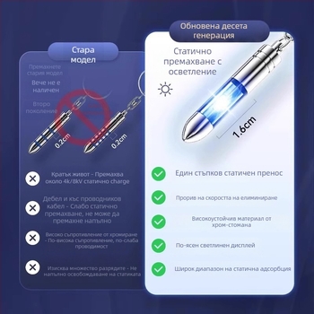 Пластмасов антистатичен разрядник за ключодържател, марка Friendly, мултифункционален статичен разрядник