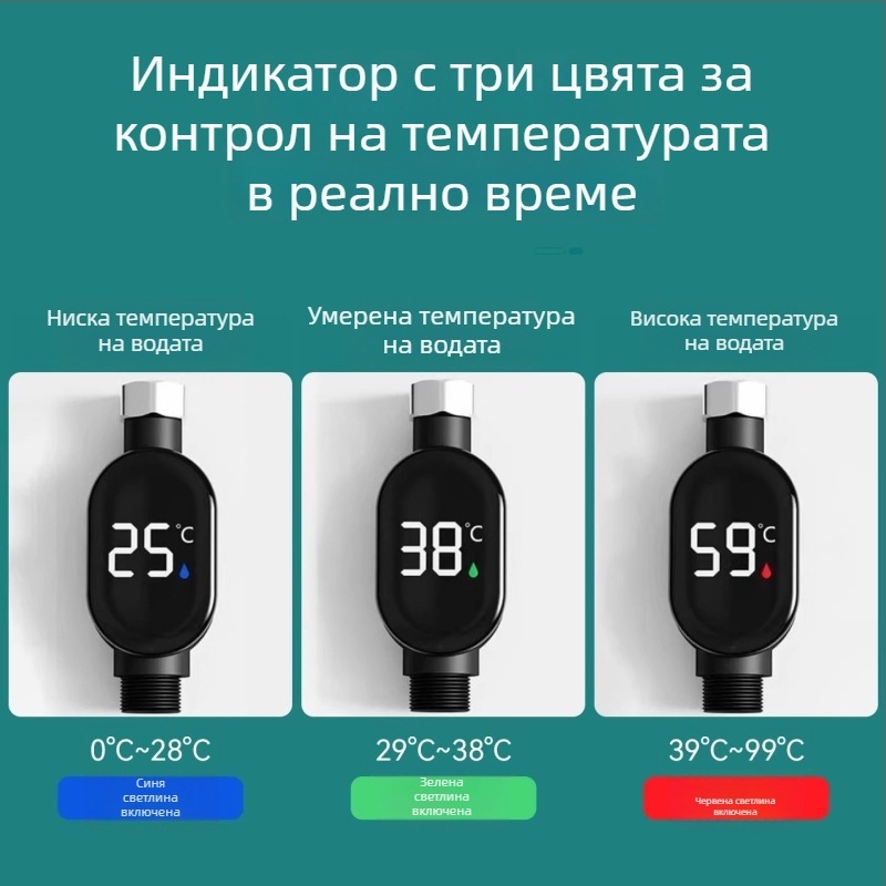 Душов термометър за вода с LED дисплей – Langguan, 4-точков национален стандарт, резолюция на температурата 50