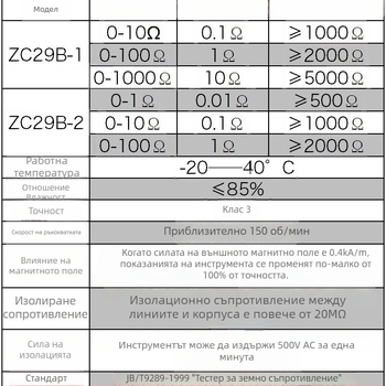 Заземителен тестер за съпротивление с измерване на почвеното съпротивление, модели ZC29B-1/ZC29B-2/ZC-8/ZC-7, 220V, Chaoyang