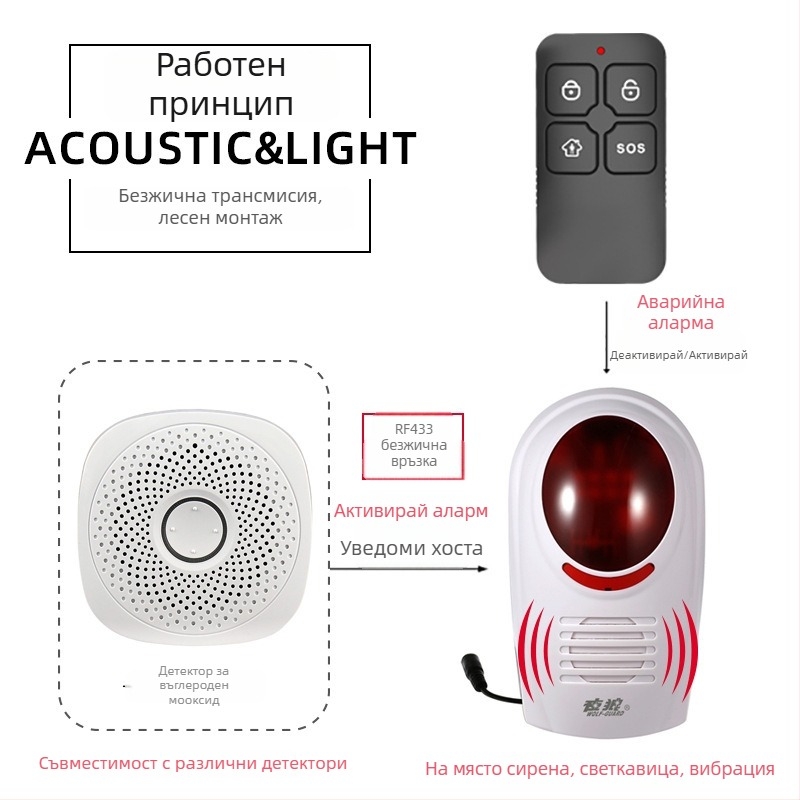 CO аларма за вътрешна употреба в дома и кухнята — детектор за запалваем газ Oracle Guard