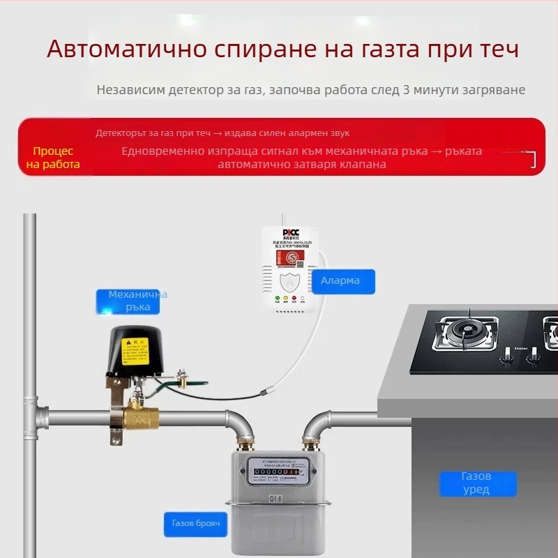 Домашен кухненски газов детектор с автоматично затваряне на клапана и механичен задвижвач