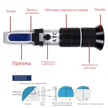 Ветеринарен рефрактометр за котки и кучета – измерване на уринното специфично тегло и концентрацията на протеин в серума