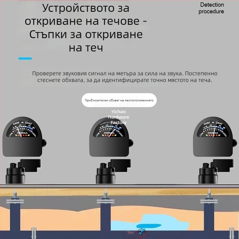 Преносим детектор за течове – YICHAO F01+ измерител на силовото поле, 1,0 кг