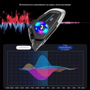 Bluetooth слушалка за каска, 30 ч батерия, Bluetooth 5.4, обхват 10 м, разговори и музика, стерео
