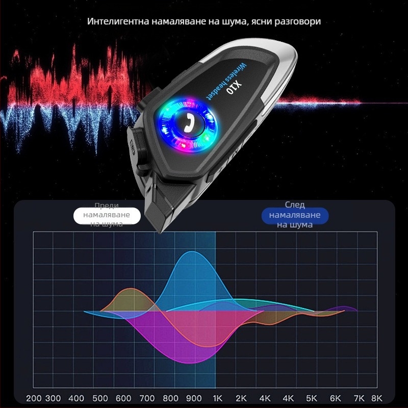 Bluetooth слушалка за каска, 30 ч батерия, Bluetooth 5.4, обхват 10 м, разговори и музика, стерео