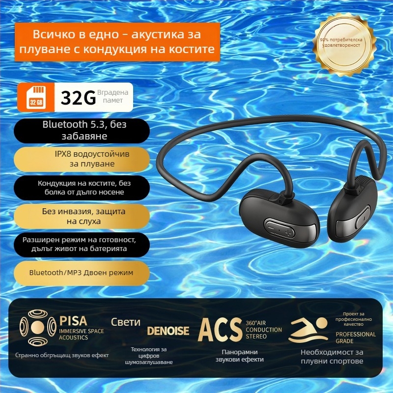 Слушалки за костна проводимост за плуване – IPX8 водоустойчиви, Bluetooth 5.3, USB 3.0 интерфейс, 120 mAh батерия, задно окачване