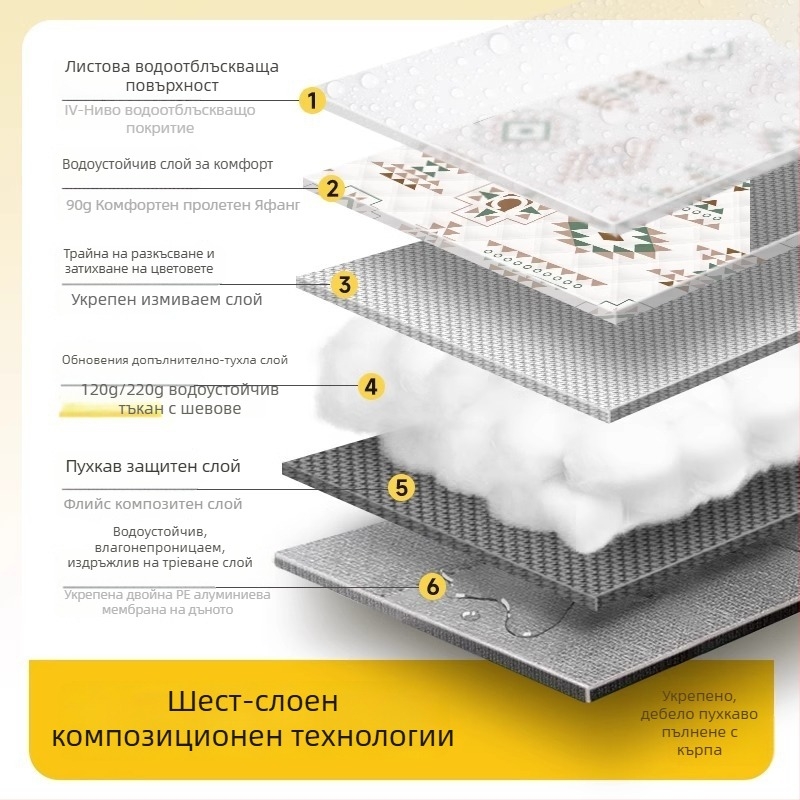Утолщена пикникова и къмпинг подложка с алуминиево фолио, водоустойчива сгъваема EVA подложка за много хора, Чуня плат